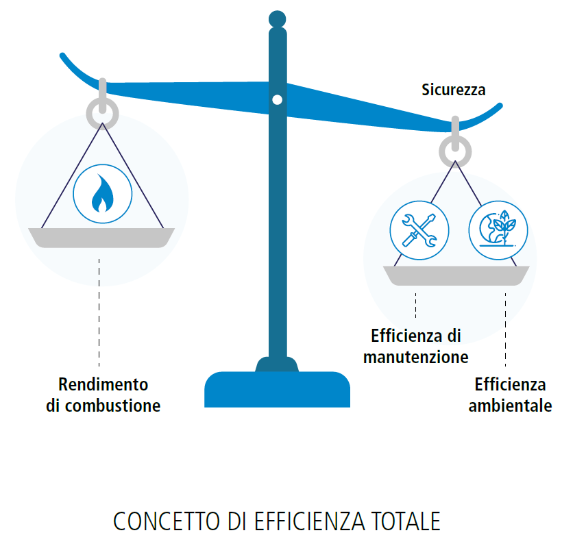 total efficiency concept
