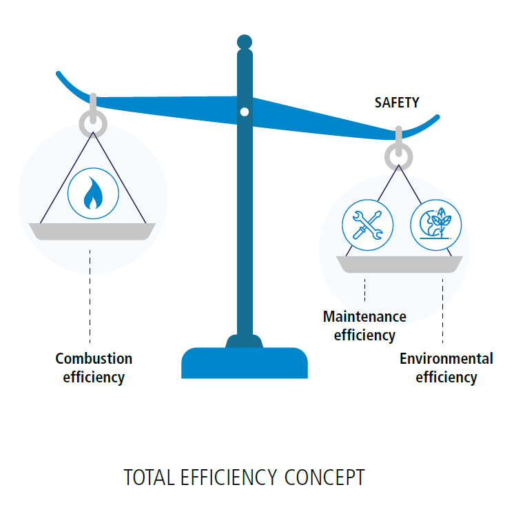 total efficiency concept