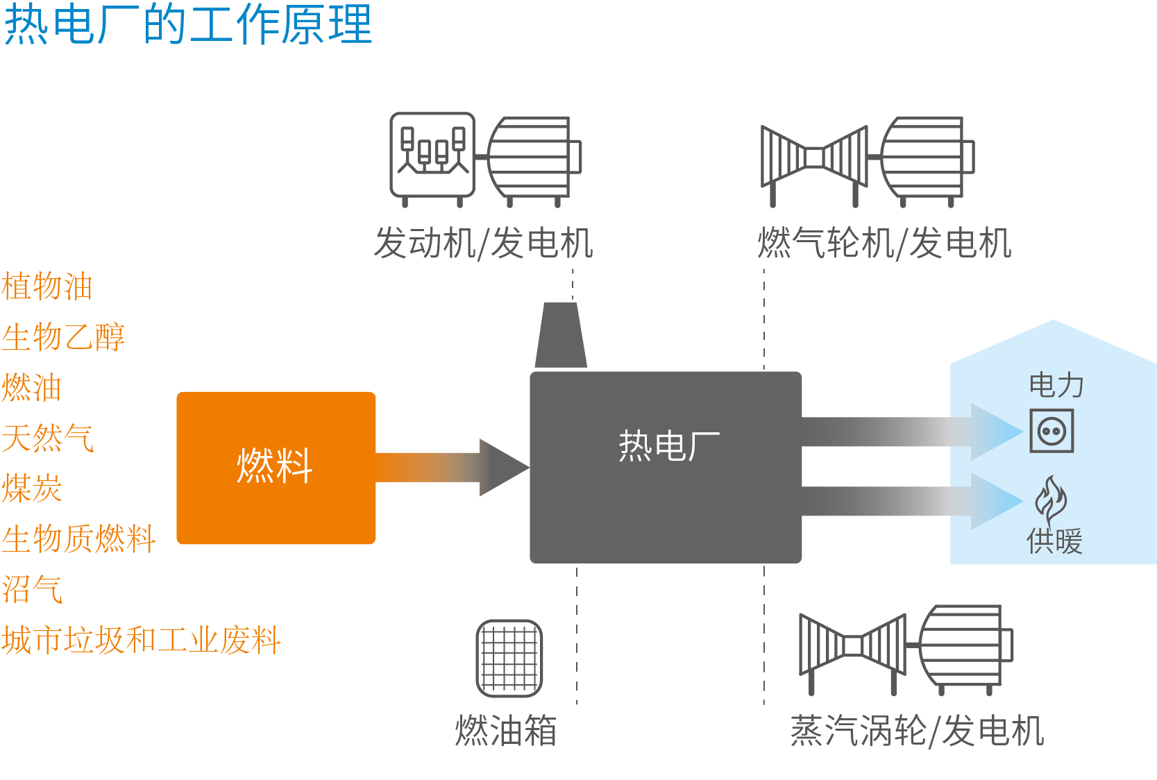 Cogeneration_plant-ZH