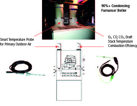 Measuring combustion