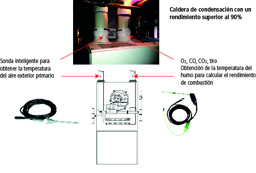 Measuring combustion