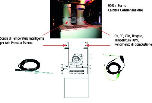 Measuring combustion