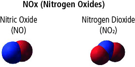 NOx