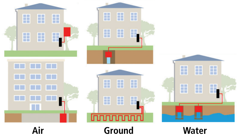 Heat pump pompe chaleur entretien maintenance