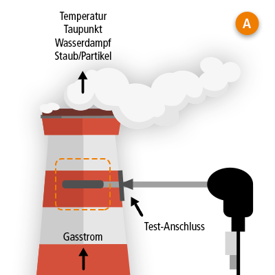 emissions-A