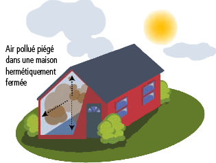 air pollué
