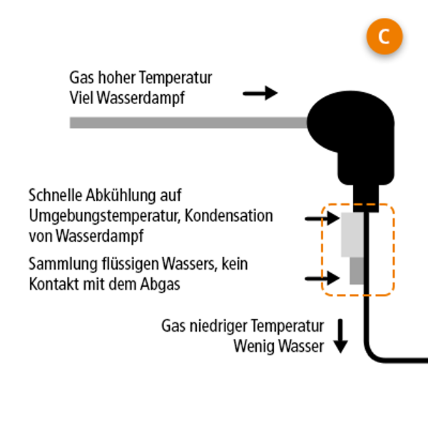 emissions- C