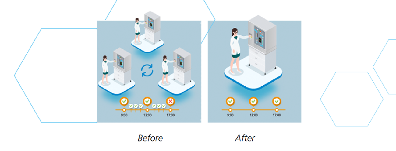 Sauermann Instruments Brand