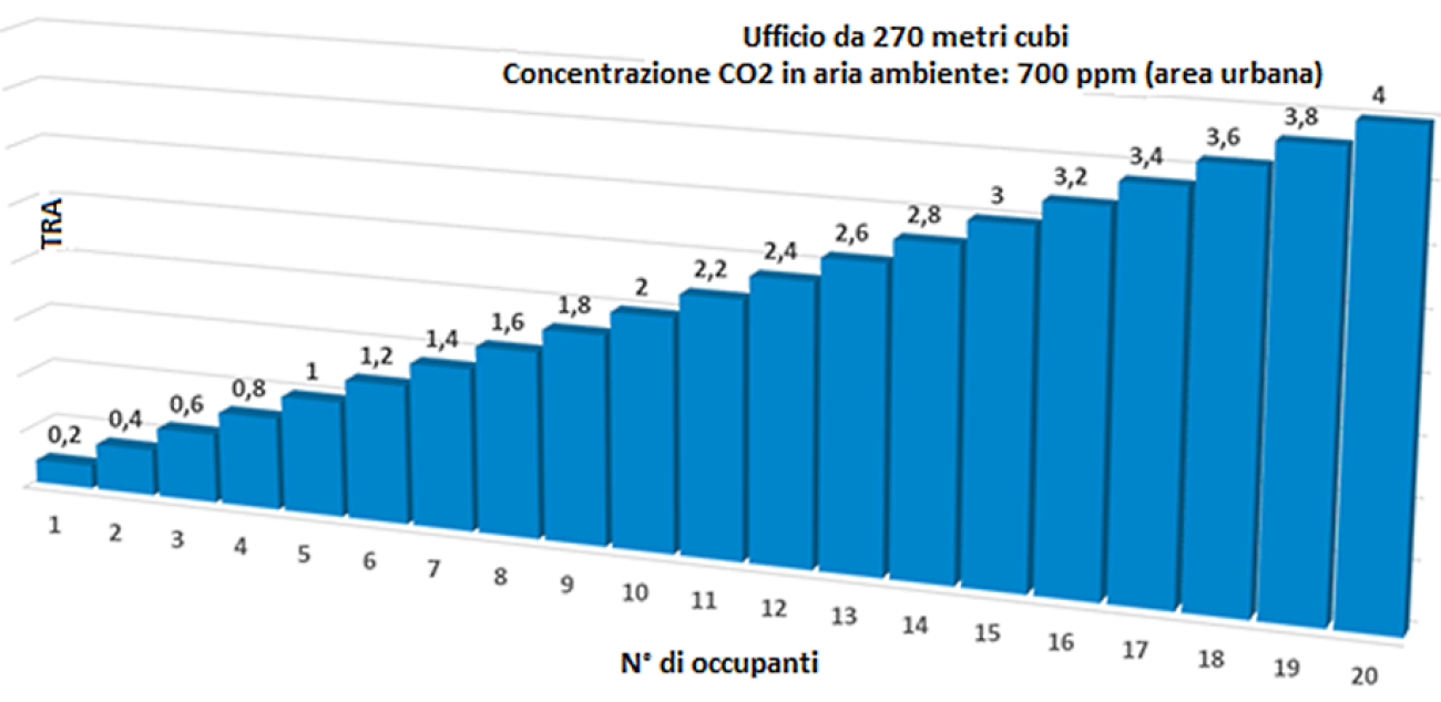 Sauerman IAQ ACR ACH